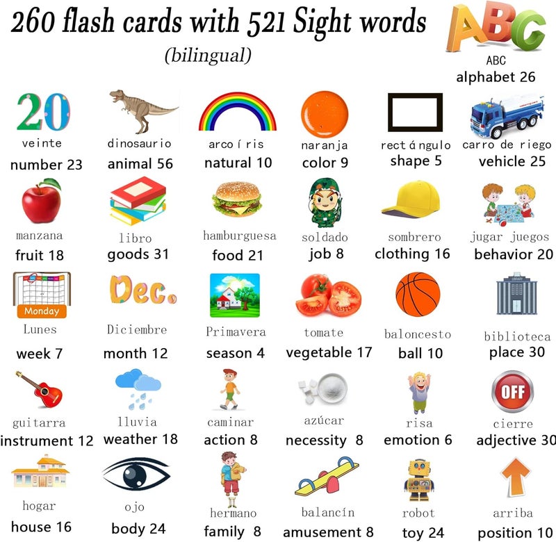 Lapare Store Spanish and English Bilingual Audible Flash Cards Toy with Music, Learn Spanish and English for Kids, Niñas, Niños, Bebes - Image 3